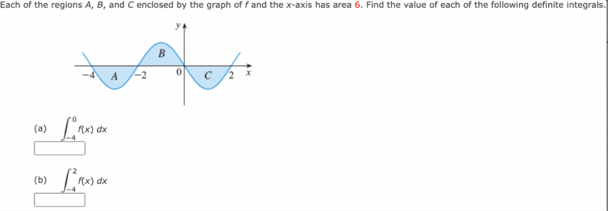 Each of the regions A, B, and C enclosed by the graph of f and the x-axis has area 6. Find the value of each of the following definite integrals.
B
A
(a)
f(x) dx
(b)
f(x) dx
