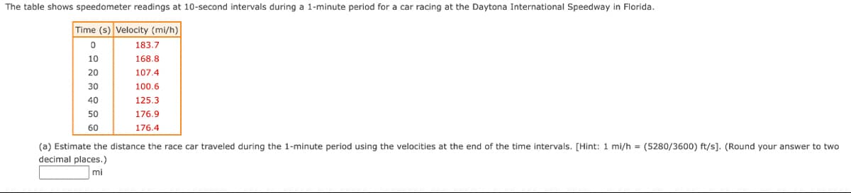 The table shows speedometer readings at 10-second intervals during a 1-minute period for a car racing at the Daytona International Speedway in Florida.
Time (s) Velocity (mi/h)
183.7
10
168.8
20
107.4
30
100.6
40
125.3
50
176.9
60
176.4
(a) Estimate the distance the race car traveled during the 1-minute period using the velocities at the end of the time intervals. [Hint: 1 mi/h = (5280/3600) ft/s]. (Round your answer to two
decimal places.)
mi
