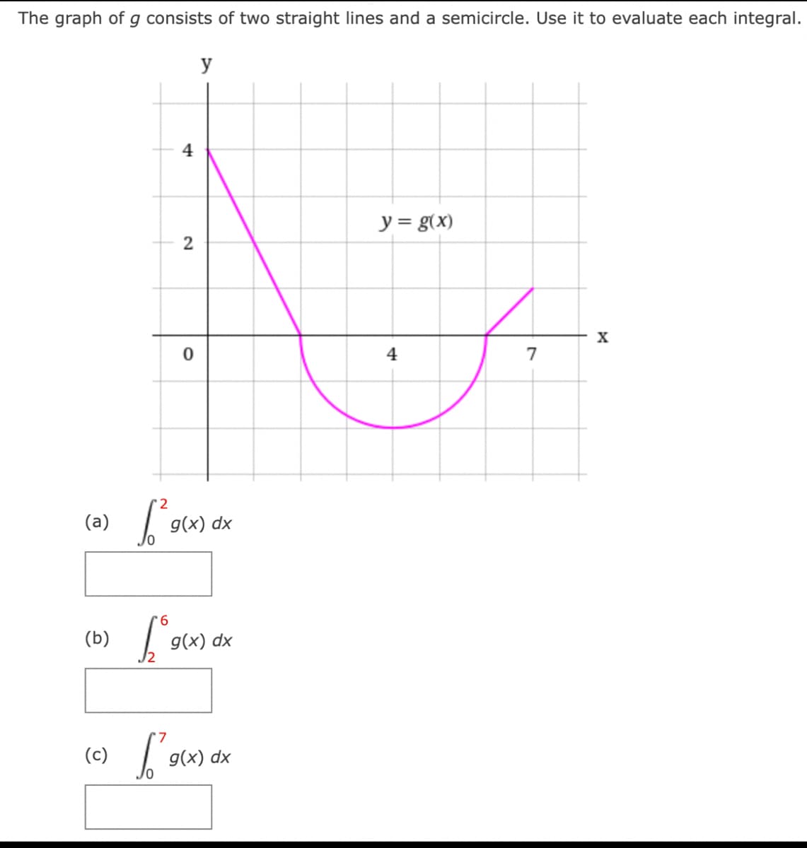 The graph of g consists of two straight lines and a semicircle. Use it to evaluate each integral.
y
4
y = g(x)
2
X
4
7
(а)
g(x) dx
9.
(b)
g(x) dx
(c)
g(x) dx
