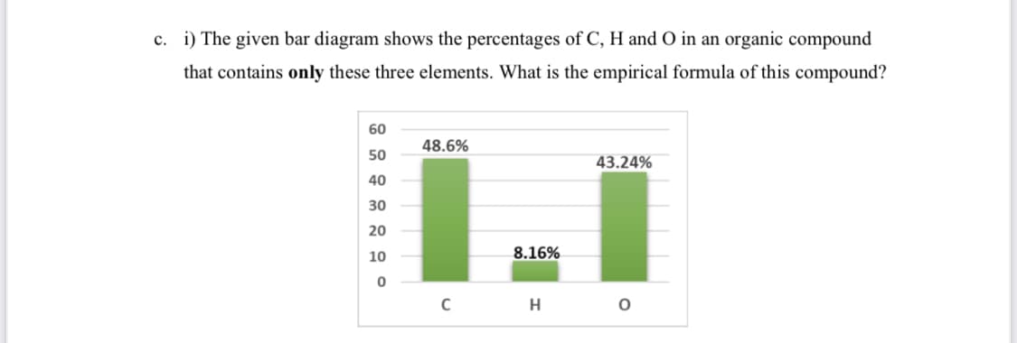 c. i) The given bar diagram shows the percentages of C, H and O in an organic compound
that contains only these three elements. What is the empirical formula of this compound?
60
48.6%
50
43.24%
40
30
20
10
8.16%
C
H
