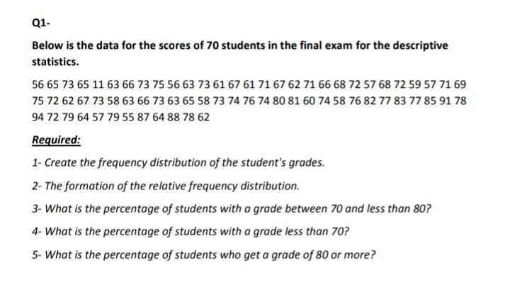 Q1-
Below is the data for the scores of 70 students in the final exam for the descriptive
statistics.
56 65 73 65 11 63 66 73 75 56 63 73 61 67 61 71 67 62 71 66 68 72 57 68 72 59 57 71 69
75 72 62 67 73 58 63 66 73 63 65 58 73 74 76 74 80 81 60 74 58 76 82 77 83 77 85 91 78
94 72 79 64 57 79 55 87 64 88 78 62
Required:
1- Create the frequency distribution of the student's grades.
2- The formation of the relative frequency distribution.
3- What is the percentage of students with a grade between 70 and less than 80?
4- What is the percentage of students with a grade less than 70?
5- What is the percentage of students who get a grade of 80 or more?

