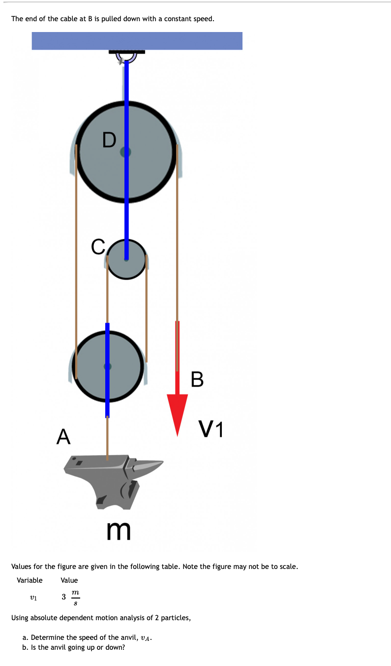 The end of the cable at B is pulled down with a constant speed.
D
В
V1
A
Values for the figure are given in the following table. Note the figure may not be to scale.
Variable
Value
m
3
v1
Using absolute dependent motion analysis of 2 particles,
a. Determine the speed of the anvil, VA.
b. Is the anvil going up or down?
