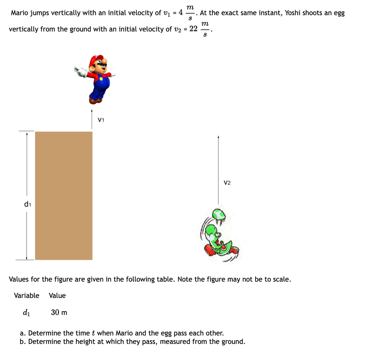 Mario jumps vertically with an initial velocity of v1
4 -. At the exact same instant, Yoshi shoots an egg
m
vertically from the ground with an initial velocity of v2 = 22
V1
V2
d1
Values for the figure are given in the following table. Note the figure may not be to scale.
Variable
Value
di
30 m
a. Determine the time t when Mario and the egg pass each other.
b. Determine the height at which they pass, measured from the ground.
