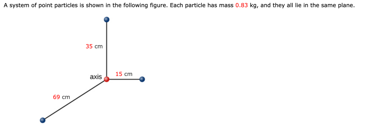 A system of point particles is shown in the following figure. Each particle has mass 0.83 kg, and they all lie in the same plane.
35 cm
15 cm
axis
69 cm
