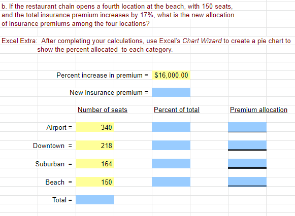 b. If the restaurant chain opens a fourth location at the beach, with 150 seats,
and the total insurance premium increases by 17%, what is the new allocation
of insurance premiums among the four locations?
Excel Extra: After completing your calculations, use Excel's Chart Wizard to create a pie chart to
show the percent allocated to each category.
Percent increase in premium = $16,000.00
New insurance premium =
Number of seats
Percent of total
Premium allocation
Airport =
340
Downtown =
218
Suburban =
164
Beach =
150
Total =

