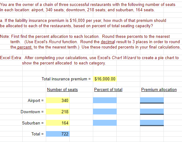 You are the owner of a chain of three successful restaurants with the following number of seats
in each location: airport, 340 seats; downtown, 218 seats; and suburban, 164 seats.
a. If the liability insurance premium is $16,000 per year, how much of that premium should
be allocated to each of the restaurants, based on percent of total seating capacity?
Note: First find the percent allocation to each location. Round these percents to the nearest
tenth. (Use Excel's Round function. Round the decimal result to 3 places in order to round
the percent to the the nearest tenth.) Use these rounded percents in your final calculations.
Excel Extra: After completing your calculations, use Excel's Chart Wizard to create a pie chart to
show the percent allocated to each category.
Total insurance premium = $16,000.00
Number of seats
Percent of total
Premium allocation
Airport =
340
Downtown =
218
Suburban =
164
Total =
722
