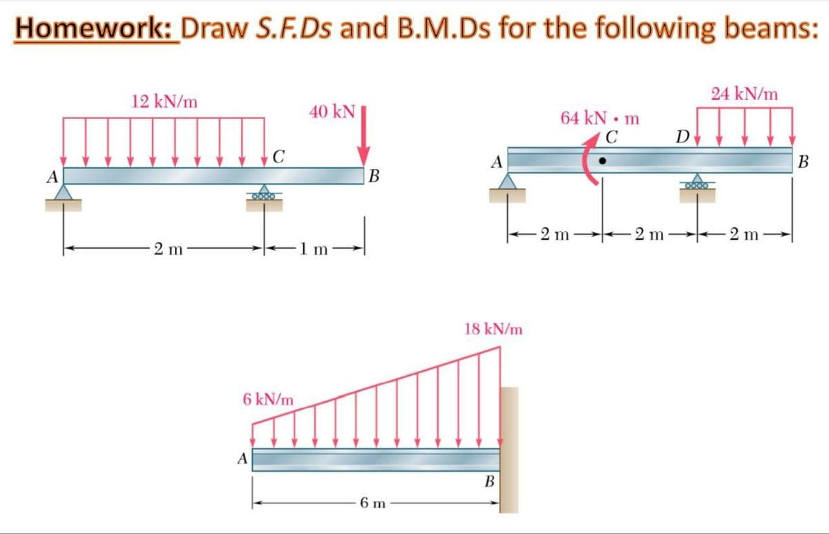 Homework: Draw S.F.Ds and B.M.Ds for the following beams:
24 kN/m
12 kN/m
40 kN|
64 kN • m
C
D
А
В
A
В
2 m 2 m -2 m
2 m
-1m
18 kN/m
6 kN/m
A
В
6 m
