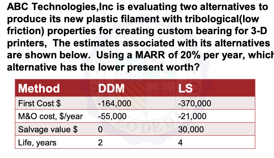 ABC Technologies,Inc is evaluating two alternatives to
produce its new plastic filament with tribological(low
friction) properties for creating custom bearing for 3-D
printers, The estimates associated with its alternatives
are shown below. Using a MARR of 20% per year, which
alternative has the lower present worth?
Method
DDM
LS
First Cost $
-164,000
-370,000
M&O cost, $/year
-55,000
-21,000
Salvage value $
30,000
Life, years
2
4
