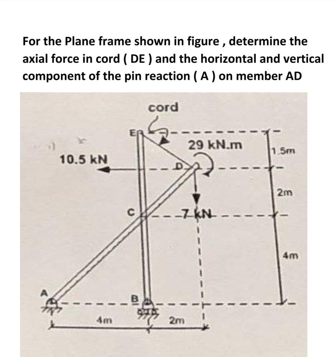 For the Plane frame shown in figure , determine the
axial force in cord ( DE ) and the horizontal and vertical
component of the pin reaction ( A) on member AD
cord
29 kN.m
1.5m
10.5 kN
2m
-7 KN
4m
B
99
4m
2m
1.
