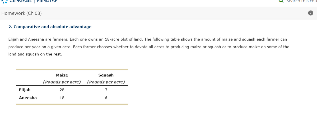 AGE
Homework (Ch 03)
2. Comparative and absolute advantage
Elijah and Aneesha are farmers. Each one owns an 18-acre plot of land. The following table shows the amount of maize and squash each farmer can
produce per year on a given acre. Each farmer chooses whether to devote all acres to producing maize or squash or to produce maize on some of the
land and squash on the rest.
Elijah
Aneesha
Maize
(Pounds per acre)
28
18
Search this cou
Squash
(Pounds per acre)
7
6