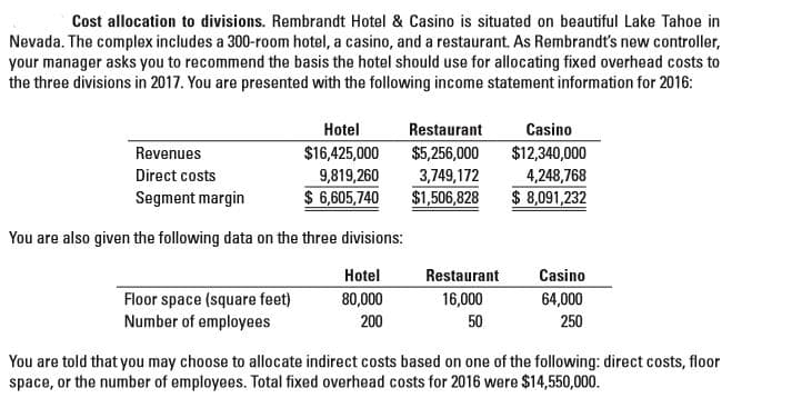 Cost allocation to divisions. Rembrandt Hotel & Casino is situated on beautiful Lake Tahoe in
Nevada. The complex includes a 300-room hotel, a casino, and a restaurant. As Rembrandt's new controller,
your manager asks you to recommend the basis the hotel should use for allocating fixed overhead costs to
the three divisions in 2017. You are presented with the following income statement information for 2016:
Hotel
Restaurant
Casino
$16,425,000
9,819,260
$ 6,605,740
$12,340,000
4,248,768
$ 8,091,232
Revenues
$5,256,000
Direct costs
3,749,172
Segment margin
$1,506,828
You are also given the following data on the three divisions:
Hotel
Restaurant
Casino
64,000
Floor space (square feet)
Number of employees
80,000
16,000
200
50
250
You are told that you may choose to allocate indirect costs based on one of the following: direct costs, floor
space, or the number of employees. Total fixed overhead costs for 2016 were $14,550,000.
