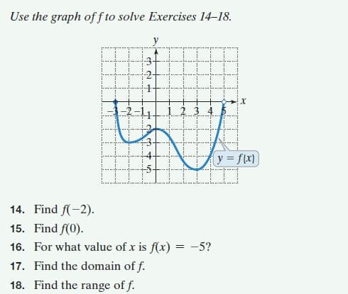 Use the graph of f to solve Exercises 14-18.
y
y = f\x)
14. Find f(-2).
15. Find f(0).
16. For what value of x is f(x) = -5?
17. Find the domain of f.
18. Find the range of f.
