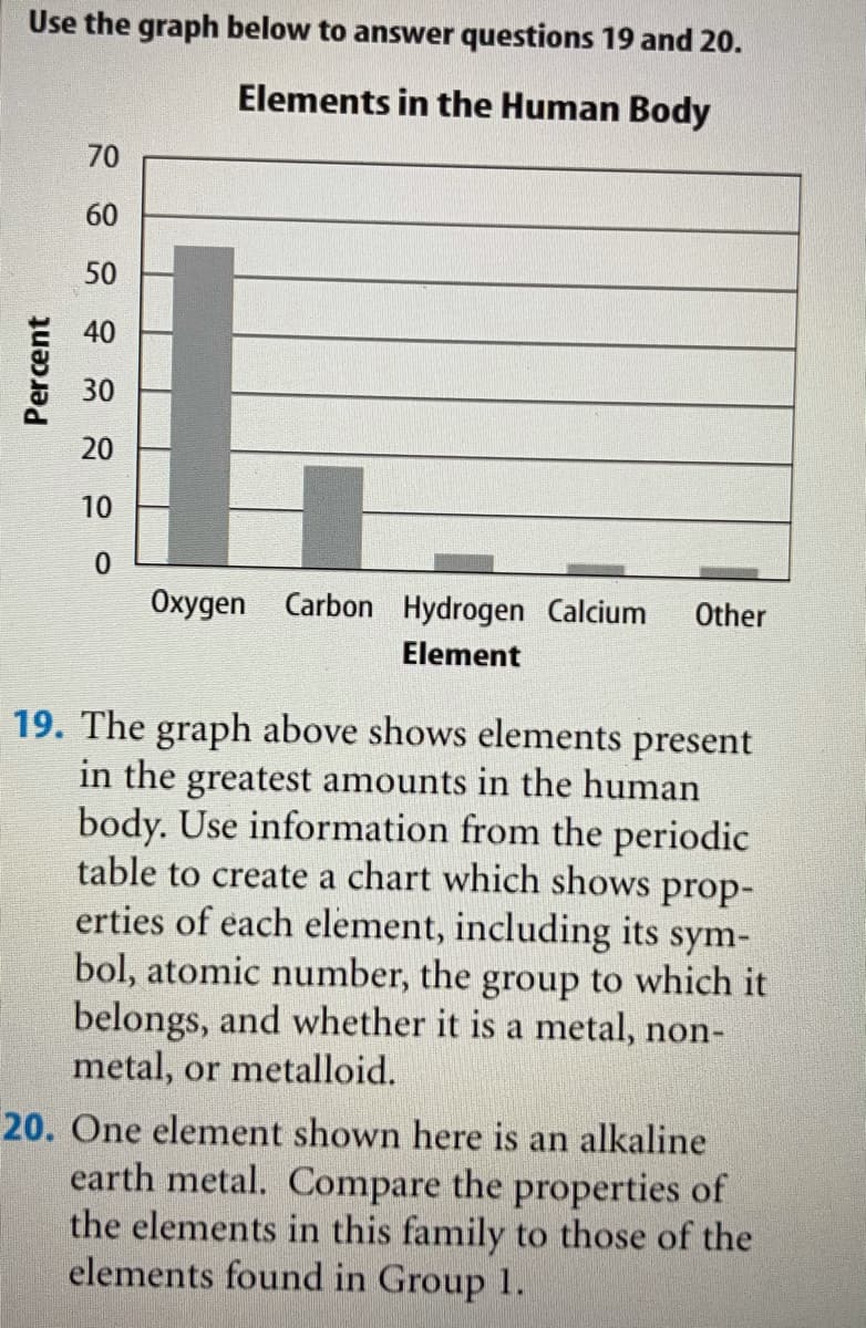 Use the graph below to answer questions 19 and 20.
Elements in the Human Body
70
60
50
20
10
Oxygen Carbon Hydrogen Calcium
Other
Element
19. The graph above shows elements present
in the greatest amounts in the human
body. Use information from the periodic
table to create a chart which shows prop-
erties of each element, including its sym-
bol, atomic number, the group to which it
belongs, and whether it is a metal, non-
metal, or metalloid.
20. One element shown here is an alkaline
earth metal. Compare the properties of
the elements in this family to those of the
elements found in Group 1.
Percent
