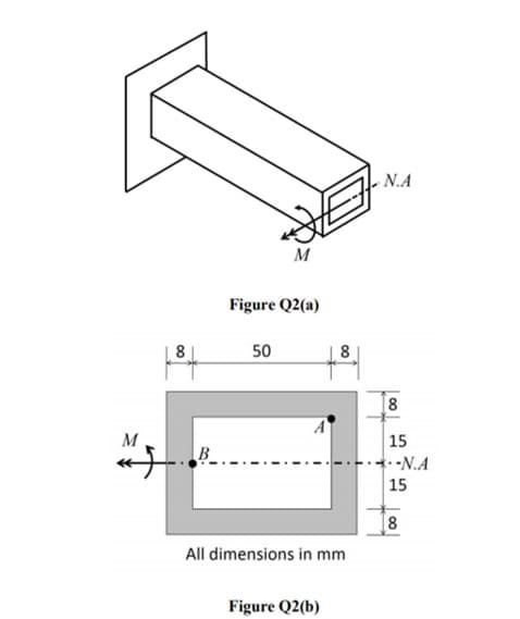 - N.A
M
Figure Q2(a)
8
50
8
15
*-•N.A
| 15
M
B_
[8
All dimensions in mm
Figure Q2(b)
