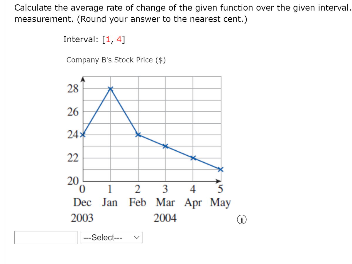 Calculate the average rate of change of the given function over the given interval.
measurement. (Round your answer to the nearest cent.)
Interval: [1, 4]
Company B's Stock Price ($)
28
26
24*
22
20
0.
Dec Jan Feb Mar Apr May
1
2
3
4
5
2003
2004
---Select---
