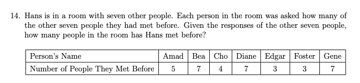14. Hans is in a room with seven other people. Each person in the room was asked how many of
the other seven people they had met before. Given the responses of the other seven people,
how many people in the room has Hans met before?
Person's Name
Number of People They Met Before
Amad Bea Cho Diane Edgar Foster
5
7 4
7
3
3
Gene
7