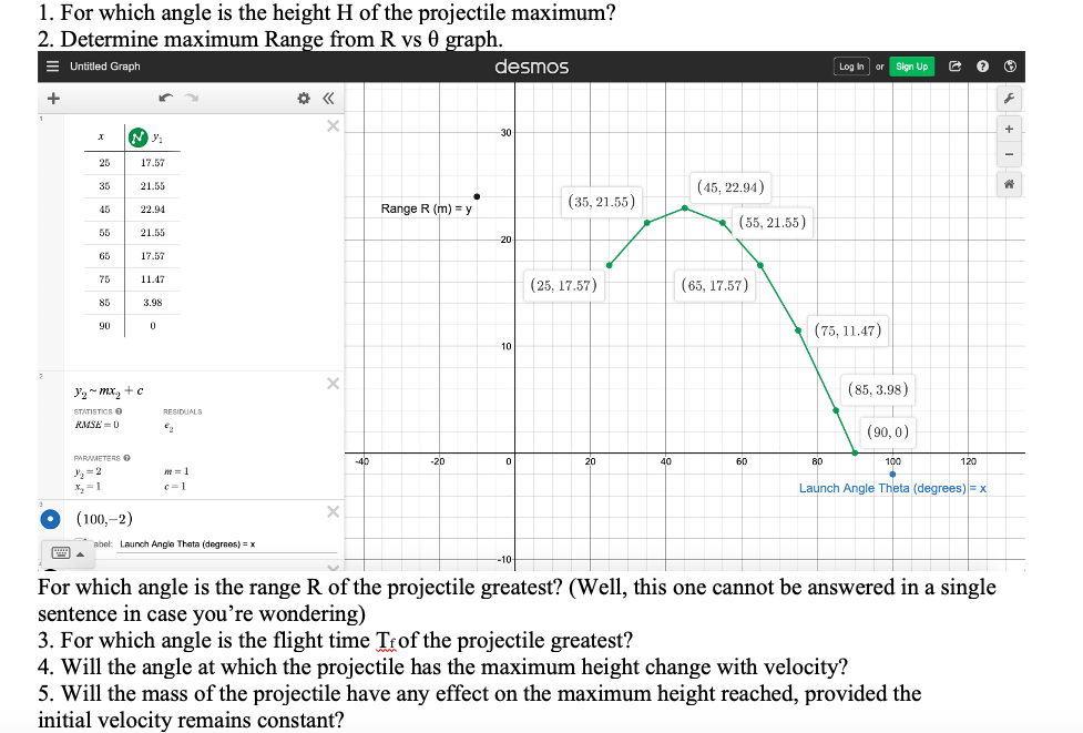 1. For which angle is the height H of the projectile maximum?
2. Determine maximum Range from R vs 0 graph.
= Untitled Graph
desmos
Log in or Sign Up
30
25
17.57
(45, 22.94)
35
21.55
(35, 21.55)
45
22.94
Range R (m) = y
(55, 21.55)
55
21.55
20
65
17.57
75
11.47
(25, 17.57)
(65, 17.57)
85
3.98
90
(75, 11.47)
10
Y2- mx, + c
(85, 3.98)
STATISTICS 0
RESIDUALS
RMSE =0
(90, 0)
PARAMETERS O
-40
20
40
100
-20
60
80
120
Y =2
X, =1
m=1
Launch Angle Theta (degrees) = x
c=1
(100,–2)
abel: Launch Angle Thata (degraes) = x
-10-
For which angle is the range R of the projectile greatest? (Well, this one cannot be answered in a single
sentence in case you're wondering)
3. For which angle is the flight time Trof the projectile greatest?
4. Will the angle at which the projectile has the maximum height change with velocity?
5. Will the mass of the projectile have any effect on the maximum height reached, provided the
initial velocity remains constant?
