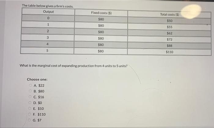 The table below gives a firm's costs.
Output
Fixed costs ($)
Total costs ($)
$80
$50
1
$80
$55
$80
$62
$80
$72
4.
$80
$88
$80
$110
What is the marginal cost of expanding production from 4 units to 5 units?
Choose one:
OA $22
O B. $80
O C. $16
O D. $0
O E. $10
O F. $110
O G. $7
