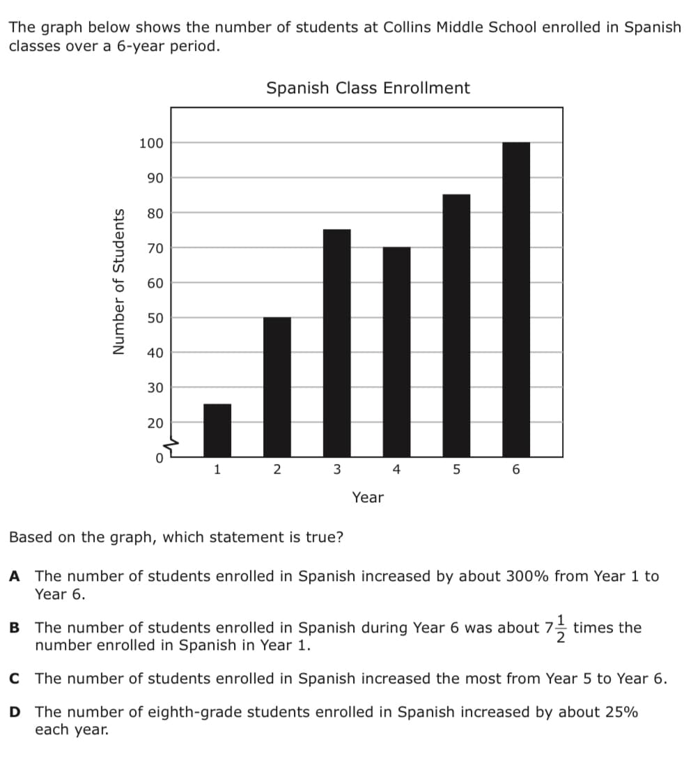 The graph below shows the number of students at Collins Middle School enrolled in Spanish
classes over a 6-year period.
Number of Students
100
90
80
70
60
50
40
30
20
0
1
Spanish Class Enrollment
2
3
Year
4
5
6
Based on the graph, which statement is true?
A The number of students enrolled in Spanish increased by about 300% from Year 1 to
Year 6.
17171/1/12
B The number of students enrolled in Spanish during Year 6 was about 7
number enrolled in Spanish in Year 1.
C The number of students enrolled in Spanish increased the most from Year 5 to Year 6.
D The number of eighth-grade students enrolled in Spanish increased by about 25%
each year.
times the