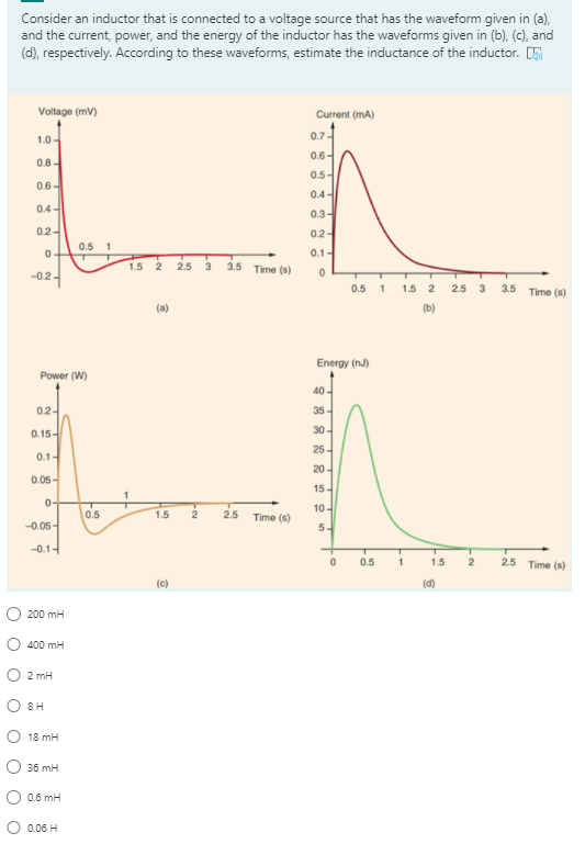 Consider an inductor that is connected to a voltage source that has the waveform given in (a),
and the current, power, and the energy of the inductor has the waveforms given in (b), (e), and
(d), respectively. According to these waveforms, estimate the inductance of the inductor. 5
Voltage (mV)
Current (mA)
0.7
1.0-
0.6-
0.8-
0.5-
0.6-
0.4-
0.4-
0.3-
02-
0.2-
0.5 1
0.1-
1.5
3.5 Time (s)
2
2.5
3
-02
0.5 1
1.5 2
2.5 3
3.5
Time (s)
(a)
(b)
Energy (nJ)
Power (W)
40-
024
35
0.15-
30-
25-
0.1-
20-
0.05-
15-
0-
10-
0.5
1.5
2.5
Time (s)
-0.05-
5-
-0.14
0.5
1.5
2.5
Time (s)
(c)
(d)
200 mH
400 mH
2 mH
8 H
18 mH
36 mH
0.6 mH
O 0.06 H
O O
