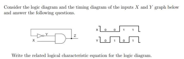 Consider the logic diagram and the timing diagram of the inputs X and Y graph below
and answer the following questions.
Write the related logical characteristic equation for the logic diagram.
