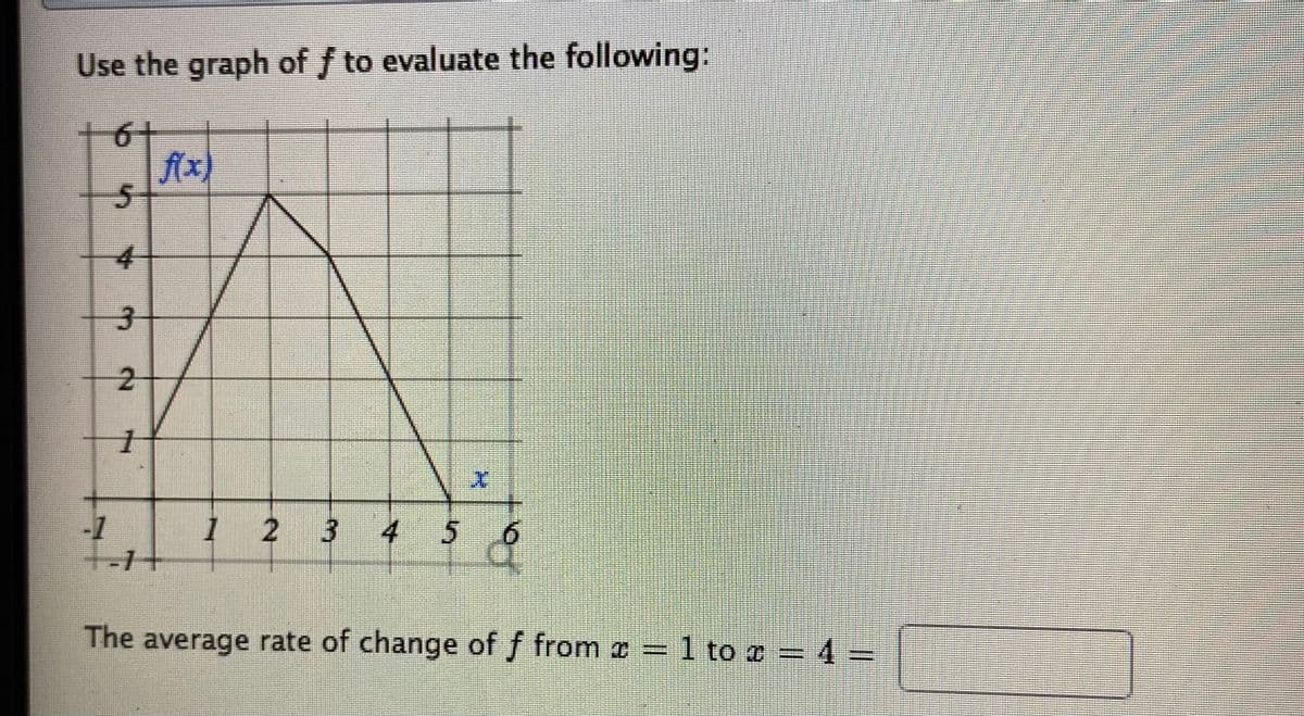 Use the graph of f to evaluate the following:
61
4
--
1 2 3 4 5
The average rate of change of f from z = 1 to a = 4 =
