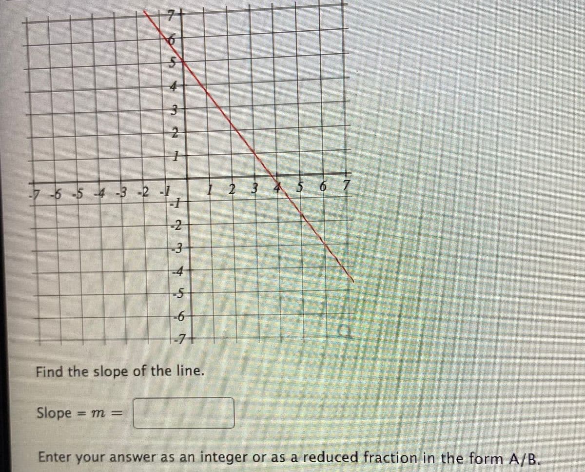 5 67
-7-6-5-4 -3 -2 -7
-2
-4
-7+
Find the slope of the line.
Slope = m
Enter your answer as an integer or as a reduced fraction in the form A/B.
