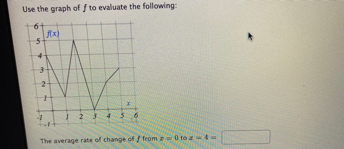 Use the graph of f to evaluate the following:
f(x)
4.
-1
2.
3.
4 5
The average rate of change of f from o = 0 to e = 4=
2.
