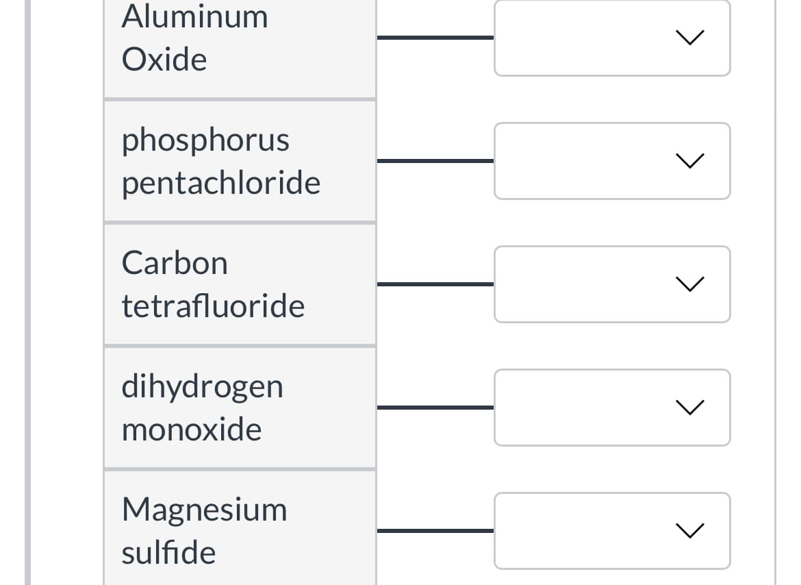 Aluminum
Oxide
phosphorus
pentachloride
Carbon
tetrafluoride
dihydrogen
monoxide
Magnesium
sulfide
>
>
>
