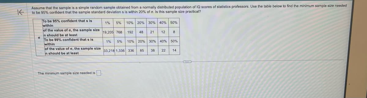 K
Assume that the sample is a simple random sample obtained from a normally distributed population of IQ scores f statistics professors. Use the table below to find the minimum sample size needed
to be 95% confident that the sample standard deviation s is within 20% of o. Is this sample size practical?
To be 95% confident that s is
within
of the value of a, the sample size
In should be at least
65
To be 99% confident that s is
within
of the value of Go, the sample size
In should be at least
The minimum sample size needed is.
1% 5% 10% 20% 30% 40% 50%
19,205 768 192 48
21 12
1% 5% 10% 20% 30% 40% 50%
33,218 1,336 336
8
85 38 22 14