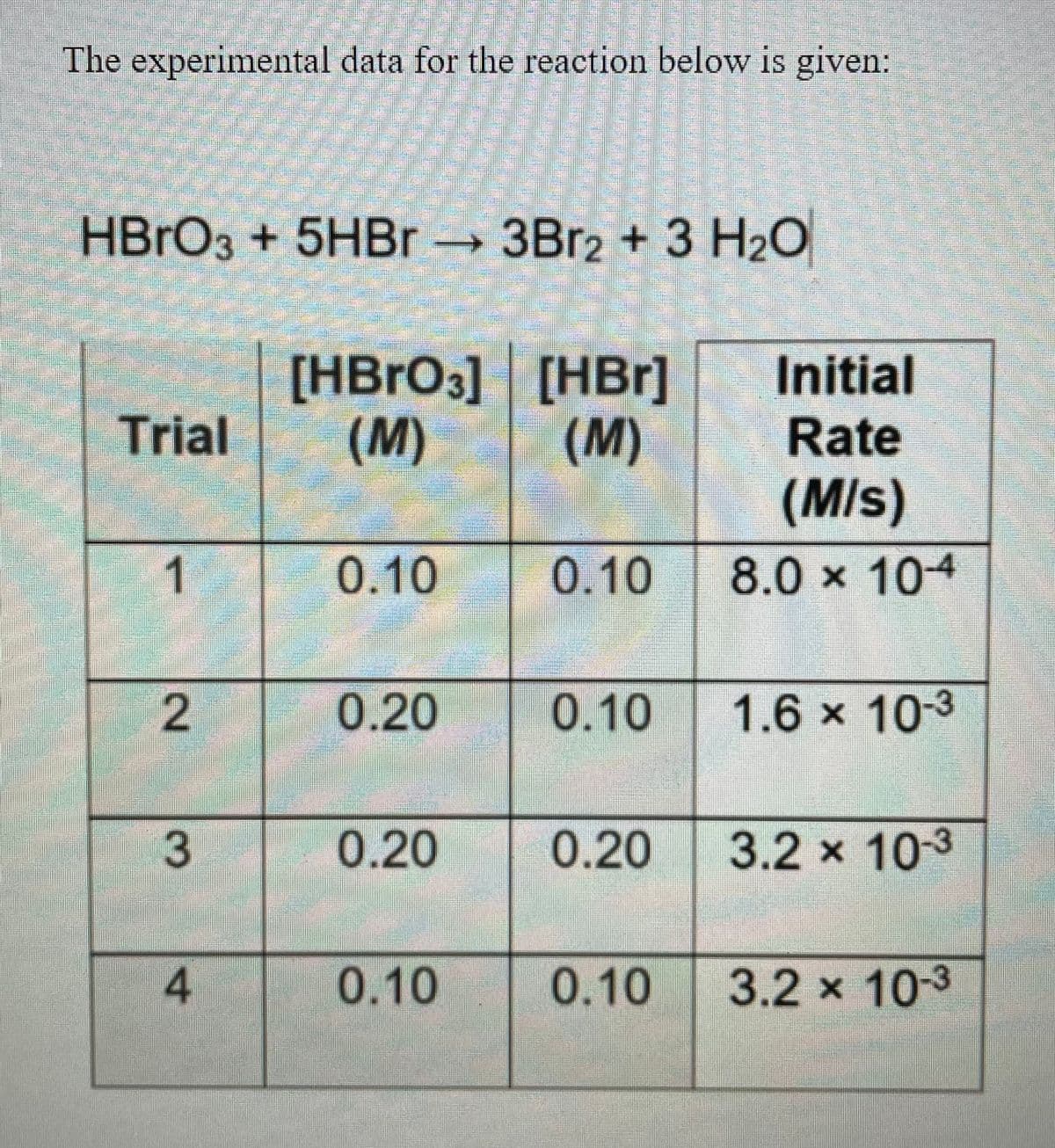 The experimental data for the reaction below is given:
HBRO3 + 5HBR
3Br2 + 3 H2O
[HBRO3] [HBr]
(M)
Initial
Rate
Trial
(M/s)
0.10
0.10
8.0 x 104
0.20
0.10
1.6 x 10-3
3
0.20
0.20
3.2 x 10-3
0.10
0.10
3.2x10-3
2.
4.
