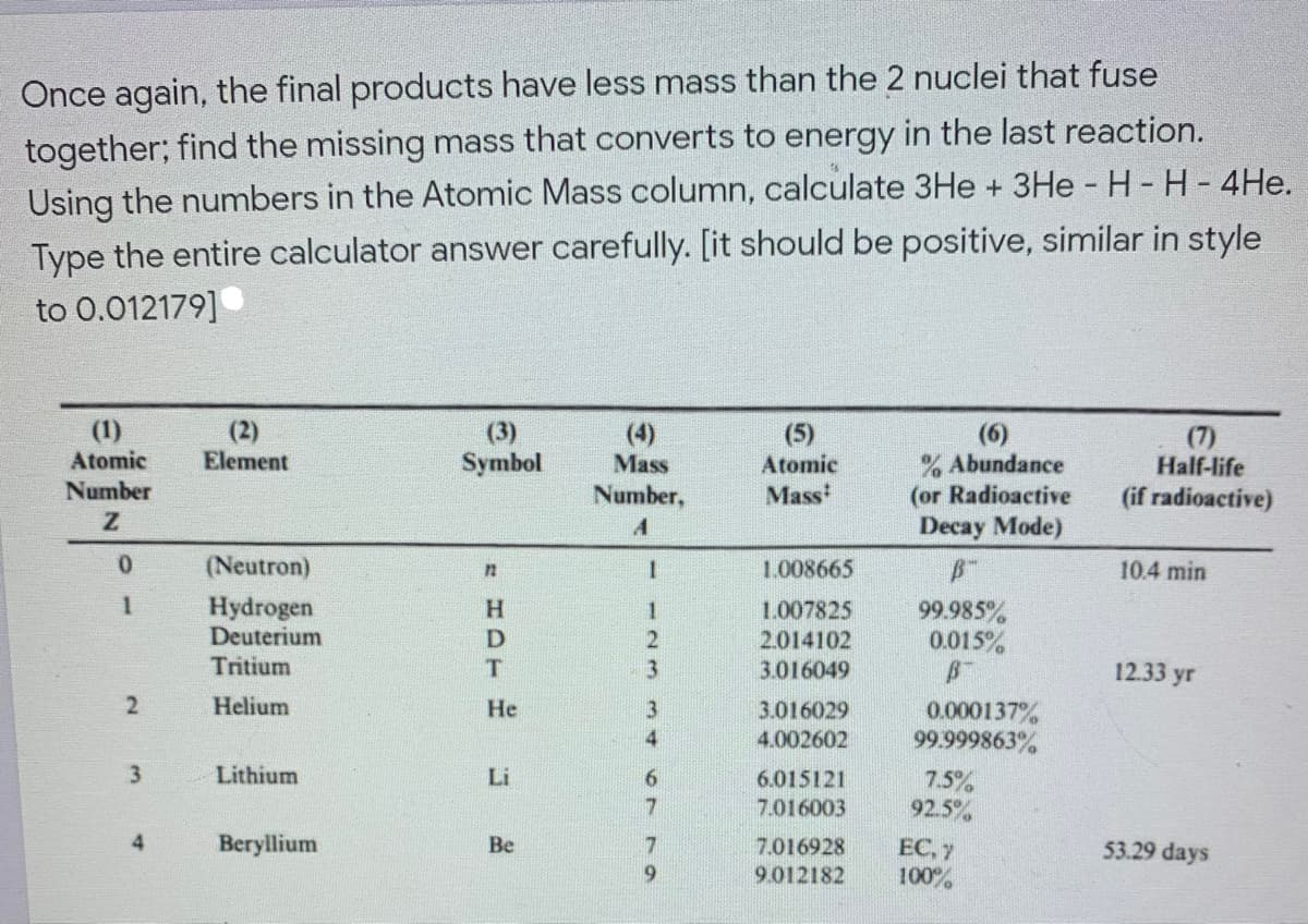 Once again, the final products have less mass than the 2 nuclei that fuse
together; find the missing mass that converts to energy in the last reaction.
Using the numbers in the Atomic Mass column, calculate 3He + 3He H-H- 4He.
Type the entire calculator answer carefully. [it should be positive, similar in style
to 0.012179]
(1)
Atomic
(2)
Element
(3)
Symbol
(4)
Mass
(5)
% Abundance
(or Radioactive
Decay Mode)
(7)
Half-life
(if radioactive)
Atomic
Number
Number,
Mass
0.
(Neutron)
1.008665
10.4 min
Hydrogen
Deuterium
Tritium
H.
99.985%
0.015%
1.007825
2.014102
T.
1 3
3.016049
12.33 yr
Helium
Не
0.000137%
99.999863%
3
3.016029
4.
4.002602
3.
Lithium
Li
6.015121
7.016003
7.5%
92.5%
4
Beryllium
EC, 7
100%
Be
7.016928
53.29 days
9.012182
67 9
