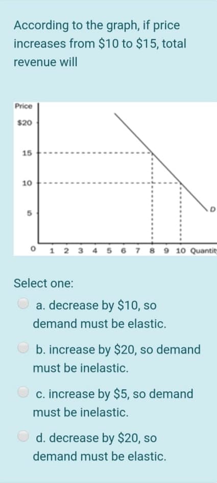 According to the graph, if price
increases from $10 to $15, total
revenue will
Price
$20
15
10
O 1 2 3 4 5
7 8 9 10 Quantit
Select one:
a. decrease by $10, so
demand must be elastic.
O b. increase by $20, so demand
must be inelastic.
c. increase by $5, so demand
must be inelastic.
d. decrease by $20, so
demand must be elastic.
