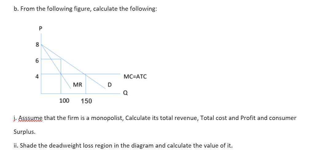 b. From the following figure, calculate the following:
P
8
6
4
MC=ATC
MR
D
Q
100
150
į. Asssume that the firm is a monopolist, Calculate its total revenue, Total cost and Profit and consumer
Surplus.
ii. Shade the deadweight loss region in the diagram and calculate the value of it.
