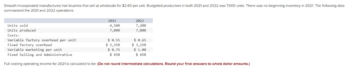 Smooth Incorporated manufactures hair brushes that sell at wholesale for $2.60 per unit. Budgeted production in both 2021 and 2022 was 7.000 units. There was no beginning inventory in 2021. The following data
summarized the 2021 and 2022 operations:
2021
2022
Units sold
4,500
7,200
Units produced
7,000
7,000
Costs:
Variable factory overhead per unit
Fixed factory overhead
Variable marketing per unit
$ 0.55
$ 3,150
$ 0.75
$ 650
$ 0.65
$ 3,150
$ 1.00
$ 650
Fixed Selling and Administrative
Full costing operating income for 2021 is calculated to be: (Do not round intermediate calculations. Round your final answers to whole dollar amounts.)
