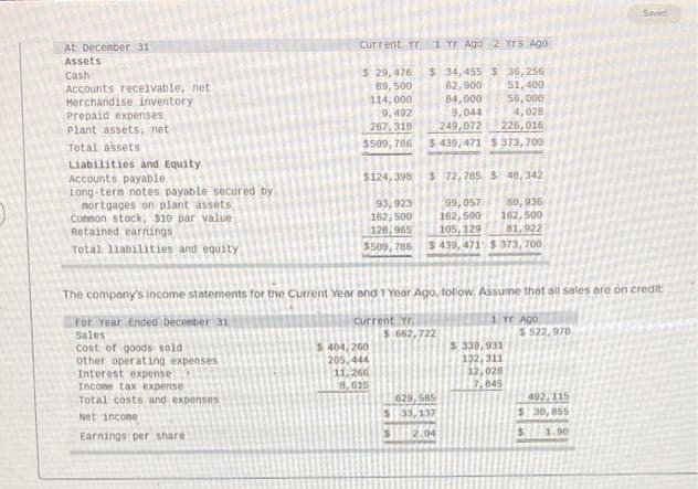 Saved
At December 31
current Yr
1 Yr Ago 2Yrs Ago
ASsets
$434,455 $ 36, 256
62,900
84,00
9,044
Cash
S 29,476
Accounts receivable, net
Merchandise inventory
Prepaid expenses
Plant assets, net
89, 500
114, 000
9, 492
267, 318
51, 400
56, 000
4, 028
249,072
226,016
Total assets
$509, 76
$ 439, 471 $ 373, 700
Liabilities and Equity
Accounts payable
Long -term notes payable secured by
nortgages on plant assetS
Connon stock, $10 par value
Retained earnings
$124, 398
$ 72,765 S 46, 342
93, 923
162, 500
126, 965
$509, 786
99, 057
162, 500
105, 129
$ 439, 471 $ 373, 700
80,936
162, 500
81,922
Total liabilities and equity
The company's income statements for the Current Year and 1 Year Ago, follow. Assume that all sales ore on credit:
1 YE Ago
S 522, 970
For Year Ended Decenber 31
Sales
cost of goods sold
other operating expenses
Interest expense
Income tax expense
Total costs and expenses
current Yr
$ 662, 722
404, 260
205, 444
11, 266
8,615
$ 339,931
132, 311
12,028
7,845
629, 585
S 33, 137
492, 115
$30, 855
Net incone
Earnings per share
S2.04
1.90
