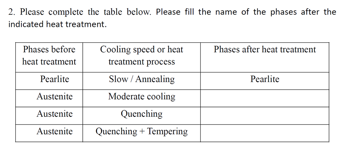 2. Please complete the table below. Please fill the name of the phases after the
indicated heat treatment.
Phases before
Cooling speed or heat
Phases after heat treatment
heat treatment
treatment process
Pearlite
Slow / Anncaling
Pearlite
Austenite
Moderate cooling
Austenite
Quenching
Austenite
Quenching + Tempering

