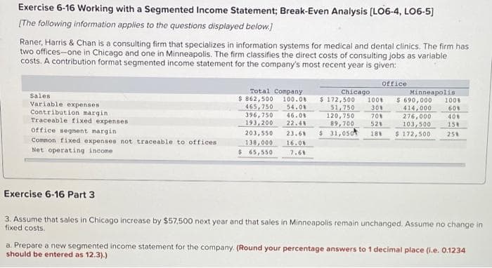 Exercise 6-16 Working with a Segmented Income Statement; Break-Even Analysis (LO6-4, LO6-5)
[The following information applies to the questions displayed below.]
Raner, Harris & Chan is a consulting firm that specializes in information systems for medical and dental clinics. The firm has
two offices-one in Chicago and one in Minneapolis. The firm classifies the direct costs of consulting jobs as variable
costs. A contribution format segmented income statement for the company's most recent year is given:
office
Total Company
$ 862,500
465,750
396,750
193,200
Chicago
$ 172,500
51,750
120,750
89,700
$ 31,050
Minneapolis
$ 690,000
414,000
276,000
103,500
$ 172,500
Sales
100.08
100
Variable expenses
Contribution margin
Traceable fixed expenses
100
608
40%
54.0N
30
46.08
70
22.48
521
15%
office segment nargin
Common fixed expenses not traceable to offices
Net operating income
203,550
23.6
18
251
138,000
$ 65,550
16.0
7.68
Exercise 6-16 Part 3
3. Assume that sales in Chicago increase by $57,500 next year and that sales in Minneapolis remain unchanged. Assume no change in
fixed costs.
a. Prepare a new segmented income statement for the company (Round your percentage answers to 1 decimal place (i.e. 0.1234
should be entered as 12.3).)
