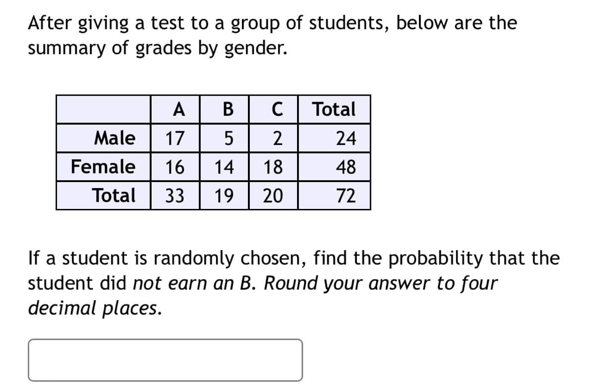 After giving a test to a group of students, below are the
summary of grades by gender.
A
В
C
Total
Male
17
5
2
24
Female
16
14
18
48
Total
33
19
20
72
If a student is randomly chosen, find the probability that the
student did not earn an B. Round your answer to four
decimal places.
