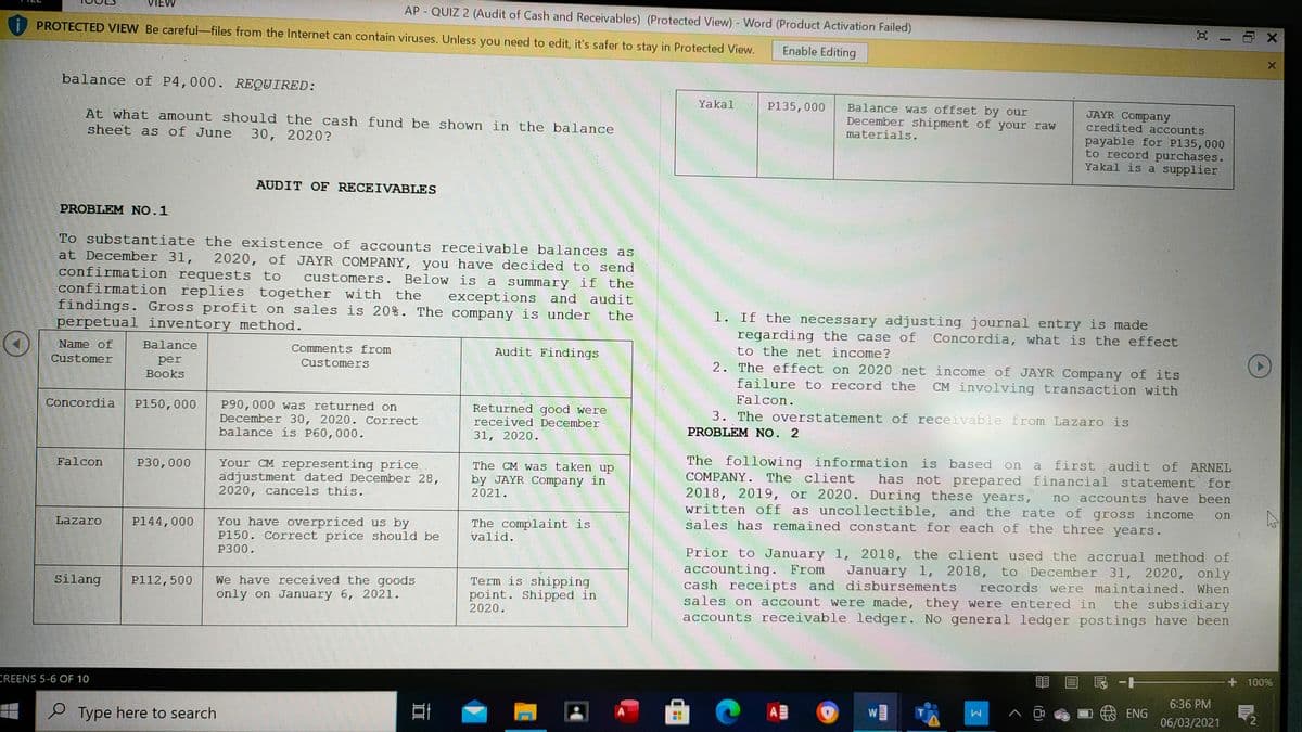 VIEW
AP - QUIZ 2 (Audit of Cash and Receivables) (Protected View) - Word (Product Activation Failed)
PROTECTED VIEW Be careful-files from the Internet can contain viruses. Unless you need to edit, it's safer to stay in Protected View.
日 X
Enable Editing
balance of P4,000. REQUIRED:
Yakal
P135,000
At what amount should the cash fund be shown in the balance
sheet as of June 30, 2020?
Balance was offset by our
December shipment of your raw
materials.
JAYR Company
credited accounts
payable for P135,000
to record purchases.
Yakal is a supplier
AUDIT OF RECEIVABLES
PROBLEM NO.1
To substantiate the existence of accounts receivable balances as
at December 31,
confirmation requests to
confirmation replies together with the
findings. Gross profit on sales is 20%. The company is under
perpetual inventory method.
2020, of JAYR COMPANY, you have decided to send
customers. Below is a summary if the
exceptions and audit
the
1. If the necessary adjusting journal entry is made
regarding the case of
to the net income?
2. The effect on 2020 net income of JAYR Company of its
failure to record the
Concordia, what is the effect
Name of
Balance
Comments from
Audit Findings
Customer
per
Вooks
Customers
CM involving transaction with
Concordia
P150,000
Falcon.
P90,000 was returned on
December 30, 2020. Correct
balance is P60,000.
Returned good were
received December
31, 2020.
3. The overstatement of receivable from Lazaro is
PROBLEM NO. 2
Falcon
The following information is based on
Your CM representing price
adjustment dated December 28,
2020, cancels this.
P30,000
The CM was taken up
by JAYR Company in
2021.
first audit of ARNEL
has not prepared financial statement for
a
COMPANY. The client
2018, 2019, or 2020. During these years,
written off as uncollectible,
sales has remained constant for each of the three years.
no accounts have been
and the rate of gross income
on
You have overpriced us by
P150. Correct price should be
Lazaro
P144,000
The complaint is
valid.
P300.
Prior to January 1, 2018, the client used the accrual method of
accounting. From
cash receipts and disbursements
sales on account were made, they were entered in the subsidiary
accounts receivable ledger. No general ledger postings have been
We have received the goods
only on January 6, 2021.
January 1, 2018, to December 31, 2020, only
records were maintained. When
Silang
Term is shipping
point. Shipped in
2020.
P112,500
CREENS 5-6 OF 10
E -H
+ 100%
6:36 PM
Type here to search
W
ENG
06/03/2021
2
