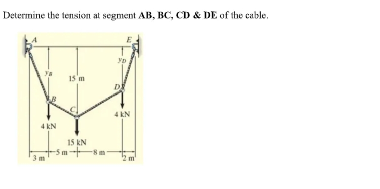 Determine the tension at segment AB, BC, CD & DE of the cable.
15'm
4 kN
4 kN
15 kN
-5 m-8m
3 m
2 m'
