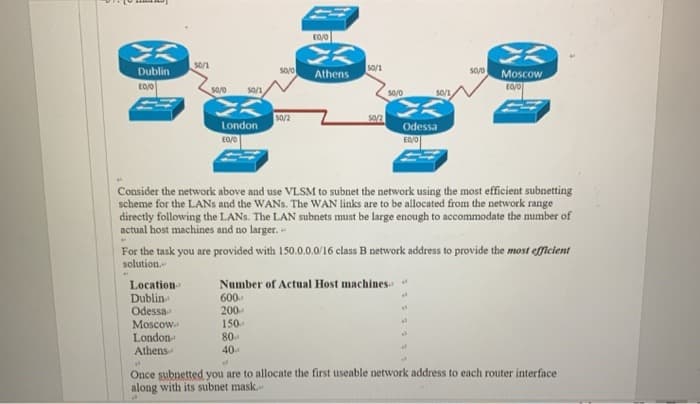 M
Dublin
EO/O
B
50/1
Location
Dublin
Odessa
50/0
Moscowa
London
Athens
50/1
London
EO/0
50/0
50/2
150
80-
40.
EO/0
Athens
50/1
50/2
50/0
Consider the network above and use VLSM to subnet the network using the most efficient subnetting
scheme for the LANs and the WANs. The WAN links are to be allocated from the network range
directly following the LANs. The LAN subnets must be large enough to accommodate the number of
actual host machines and no larger.
H
For the task you are provided with 150.0.0.0/16 class B network address to provide the most efficient
solution.
Number of Actual Host machines
600
200-
Odessa
EQ/O
50/1
el
50/0
A
Moscow
EO/O
a
el
Once subnetted you are to allocate the first useable network address to each router interface
along with its subnet mask.