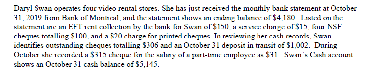Daryl Swan operates four video rental stores. She has just received the monthly bank statement at October
31, 2019 from Bank of Montreal, and the statement shows an ending balance of $4,180. Listed on the
statement are an EFT rent collection by the bank for Swan of $150, a service charge of $15, four NSF
cheques totalling $100, and a $20 charge for printed cheques. In reviewing her cash records, Swan
identifies outstanding cheques totalling $306 and an October 31 deposit in transit of $1,002. During
October she recorded a $315 cheque for the salary of a part-time employee as $31. Swan's Cash account
shows an October 31 cash balance of $5,145.
