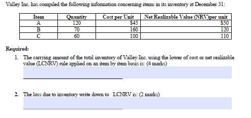 Valley Inc. has compiled the following information conceming items in its inventory at December 31:
Item
A
Quantity
120
Cost per Unit
Net Realizable Value (NRV)per unit
$45
$50
70
160
120
60
100
110
Required:
1. The canrying amount of the total inventory of Valley Inc. using the lower of cost or net realizable
value (LCNRV) nule applied on an item by item basis is: (4 marks)
2. The loss due to inventory write down to LCNRV is: (2 marks)
