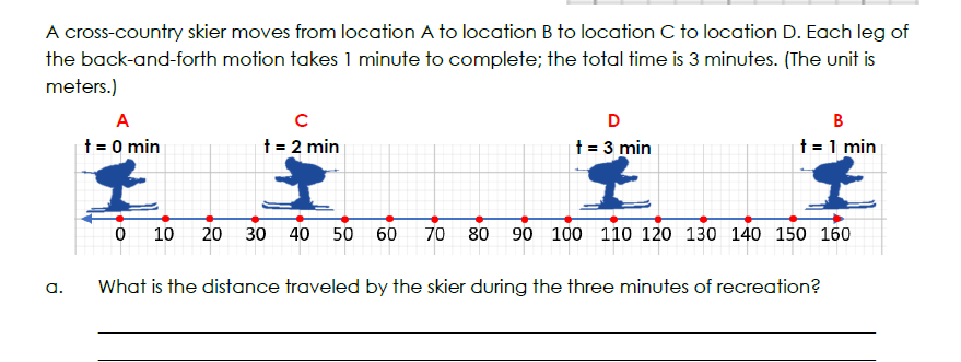 A cross-country skier moves from location A to location B to location C to location D. Each leg of
the back-and-forth motion takes 1 minute to complete; the total time is 3 minutes. (The unit is
meters.)
A
D
B
t = 0 min
t = 2 min
t = 3 min
t = 1 min
0 10
20
30 40 50 60
70
80
90 100 110 120 130 140 150 160
a.
What is the distance traveled by the skier during the three minutes of recreation?
