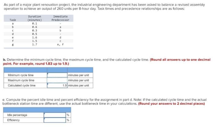 As part of a major plant renovation project, the industrial engineering department has been asked to balance a revised assembly
operation to achieve an output of 260 units per 8-hour day. Task times and precedence relationships are as follows:
Duration
(minutes)
e.1
e.6
e.3
Immediate
Predecessor
Task
a
b
e.5
1.6
1.5
1.7
b. Determine the minimum cycle time, the maximum cycle time, and the calculated cycle time. (Round all answers up to one decimal
point. For example, round 1.83 up to 1.9.)
Minimum cycle time
minutes per unit
Maximum cycle time
minutes per unit
Calculated cycle time
1.9 minutes per unit
Compute the percent idle time and percent efficiency for the assignment in part d. Note: if the calculated cycle time and the actual
bottleneck station time are different, use the actual bottleneck time in your calculations. (Round your answers to 2 decimal places)
Idle percentage
Eficiency
