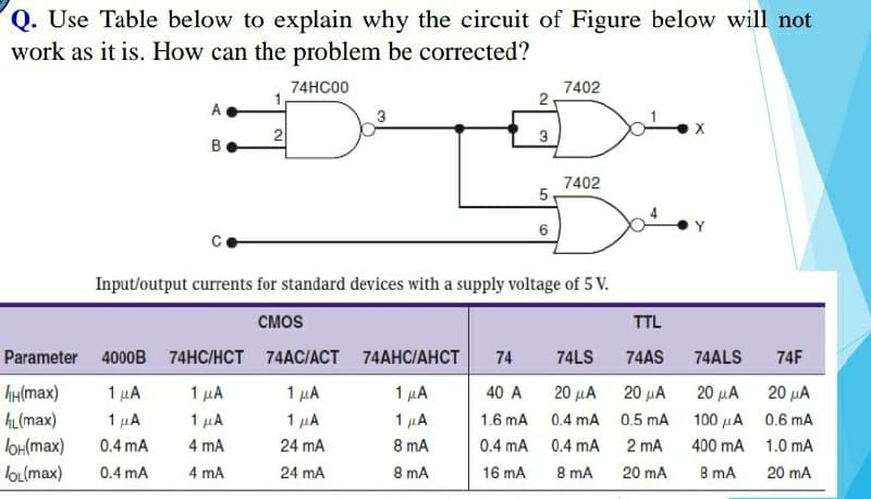 Q. Use Table below to explain why the circuit of Figure below will not
work as it is. How can the problem be corrected?
74HC00
7402
2
A
X
2
3
B
7402
5
6
Input/output currents for standard devices with a supply voltage of 5 V.
CMOS
TTL
74HC/HCT
74AC/ACT
74AHC/AHCT
74
74LS
74AS
1 μA
1 μA
1 μA
40 A
20 μA
20 μA
1 μA
1 μA
1 μA
1.6 mA
0.4 mA
4 mA
24 mA
8 mA
0.4 mA
0.4 mA
0.5 mA
2 mA
20 mA
4 mA
24 mA
8 mA
16 mA
8 mA
Parameter 4000B
hH(max)
1 μA
L(max)
1 μA
JOH(max)
0.4 mA
JOL(max)
0.4 mA
Qo
74ALS
20 με
100 A
400 mA
8 mA
74F
20 μα
0.6 mA
1.0 mA
20 mA