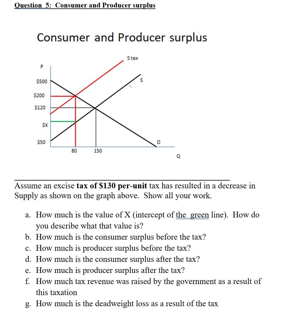 Question 5: Consumer and Producer surplus
Consumer and Producer surplus
Stax
P
$500
S
$200
$120
$X
$50
80
150
Q
Assume an excise tax of $130 per-unit tax has resulted in a decrease in
Supply as shown on the graph above. Show all
your
work.
a. How much is the value of X (intercept of the_green line). How do
you describe what that value is?
b. How much is the consumer surplus before the tax?
c. How much is producer surplus before the tax?
d. How much is the consumer surplus after the tax?
e. How much is producer surplus after the tax?
f. How much tax revenue was raised by the government as a result of
this taxation
g. How much is the deadweight loss as a result of the tax
