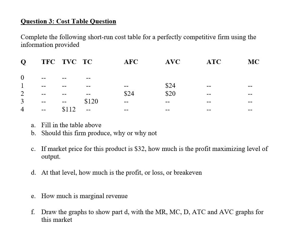 Question 3: Cost Table Question
Complete the following short-run cost table for a perfectly competitive firm using the
information provided
TFC
TVC TC
AFC
AVC
ATC
MC
1
$24
$24
$20
--
$120
$112
--
a. Fill in the table above
b. Should this firm produce, why or why not
c. If market price for this product is $32, how much is the profit maximizing level of
output.
d. At that level, how much is the profit, or loss, or breakeven
e. How much is marginal revenue
f. Draw the graphs to show part d, with the MR, MC, D, ATC and AVC graphs for
this market
234
