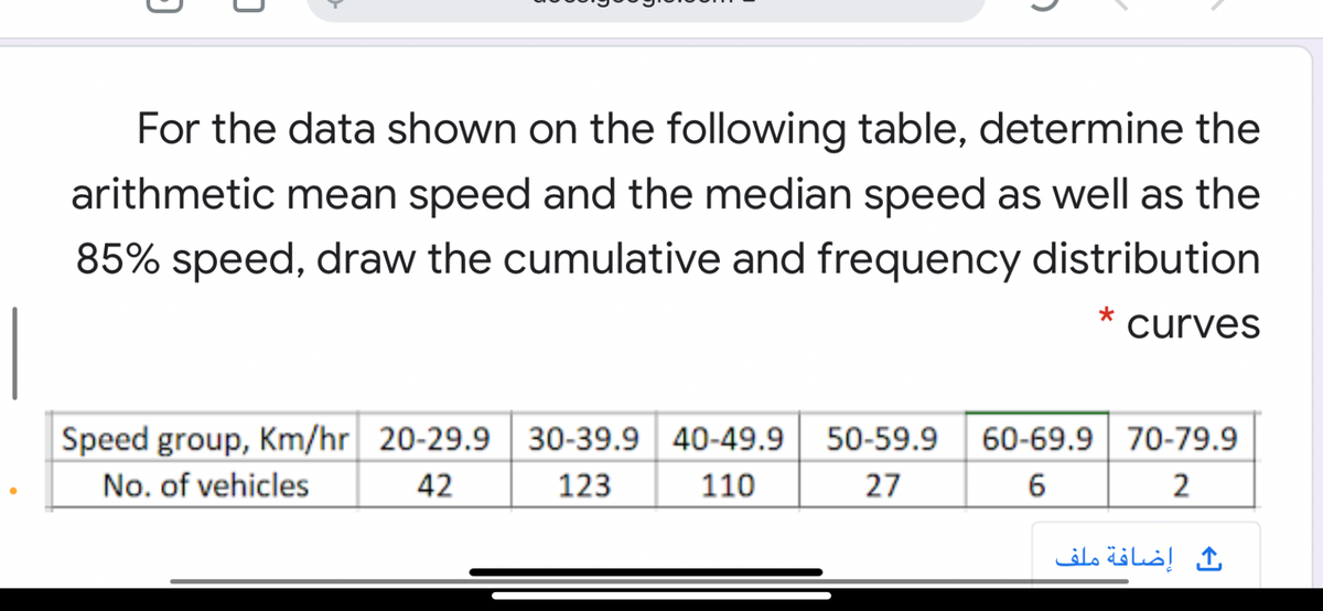 For the data shown on the following table, determine the
arithmetic mean speed and the median speed as well as the
85% speed, draw the cumulative and frequency distribution
curves
Speed group, Km/hr 20-29.9 30-39.9 40-49.9
50-59.9
60-69.9 70-79.9
No. of vehicles
42
123
110
27
6
إضافة ملف
